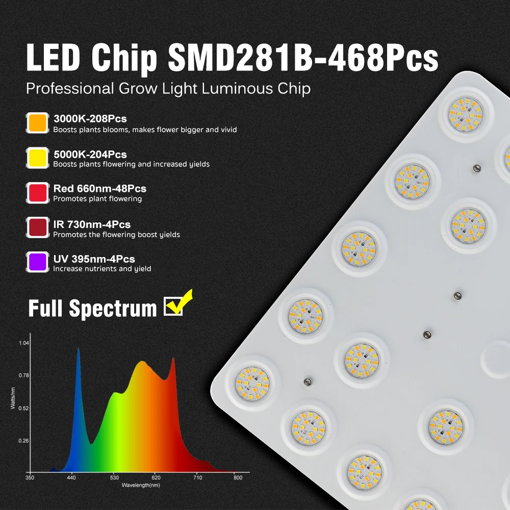 Luz LED Cultivo 100W Espectro Completo Profesional - Imagen 2