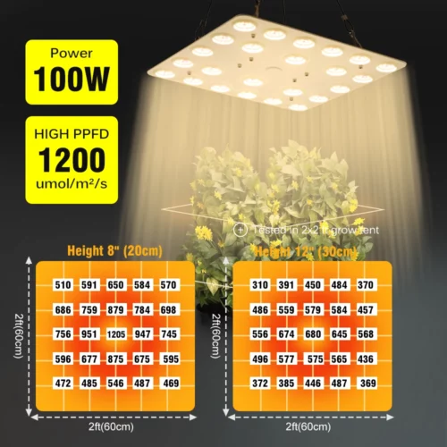 Luz LED Cultivo 100 W Espectro Completo – Simil Solar para Invernaderos